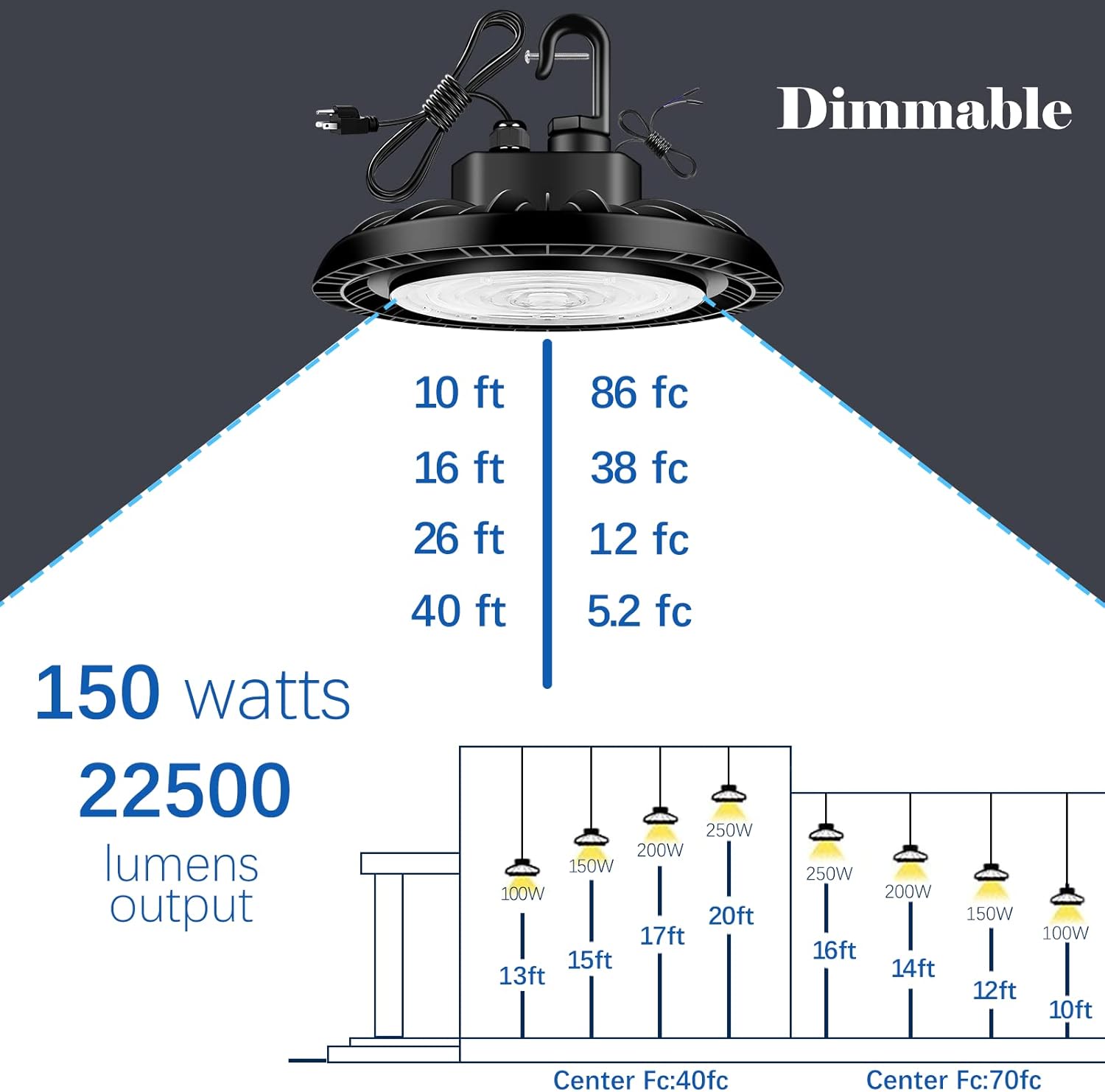 150W UFO LED High Bay Light 22500 lumens 5000K Daylight White IP65 8-Pack G750