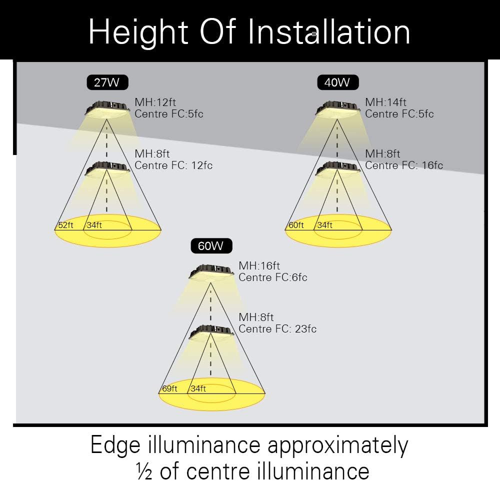 40W LED Canopy Area Light 6 Pack 5000K I9897