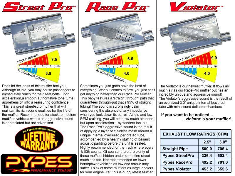 Crossmember Back Exhaust System with X-Pipe J355