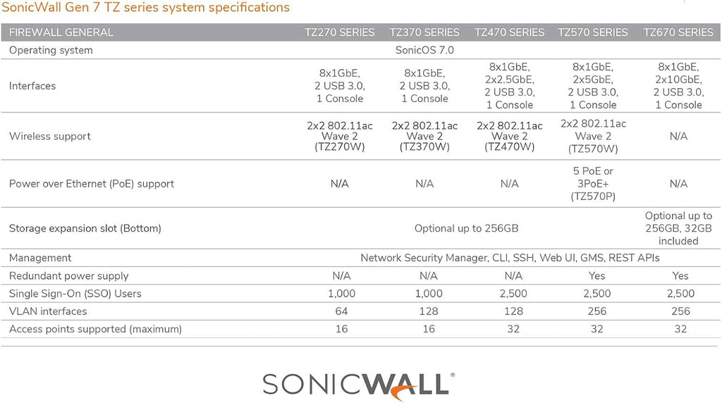 SonicWall TZ370 TotalSecure 1YR Threat Edition P66828