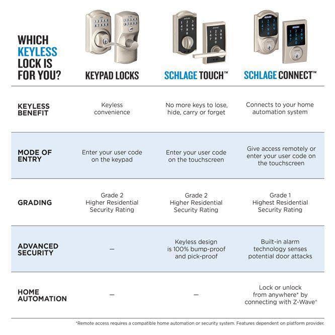 Satin Nickel Electronic Door Lock Deadbolt and Knob C34654