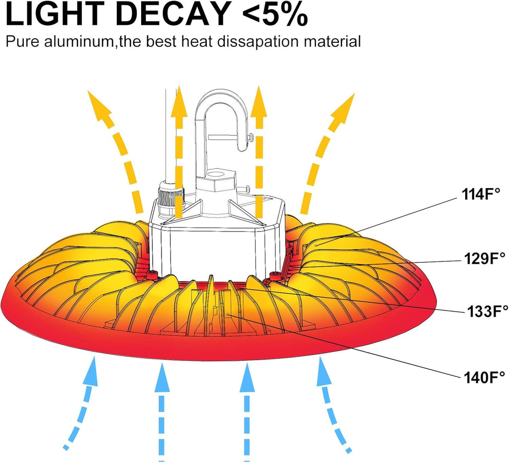 150W UFO LED High Bay Light 22500 lumens 5000K Daylight White IP65 8-Pack G750