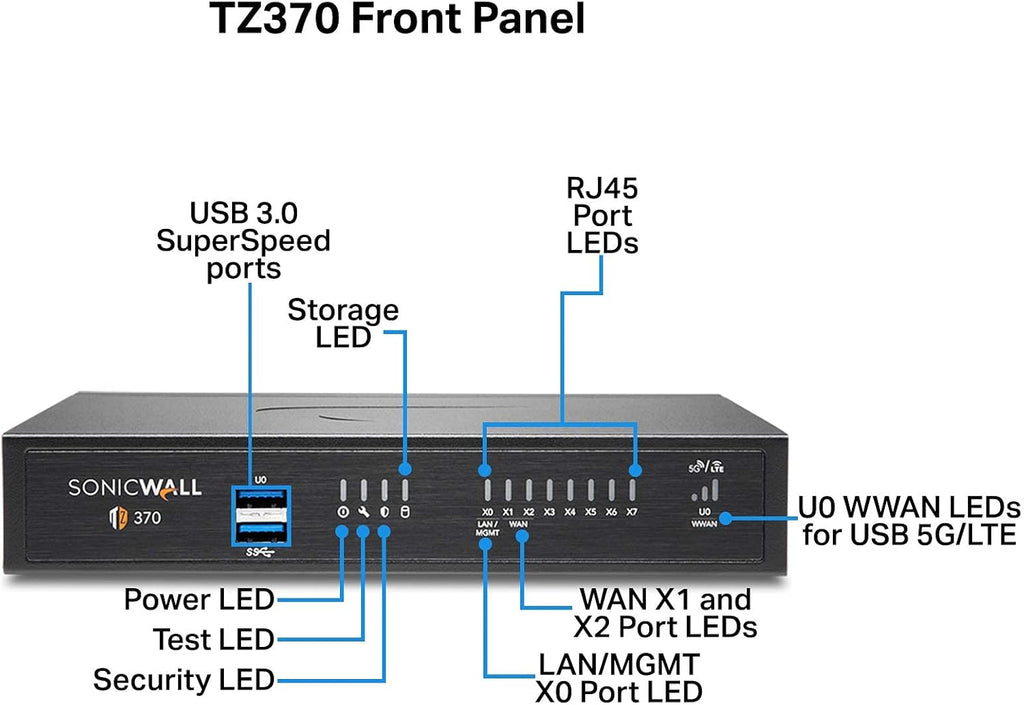SonicWall TZ370 TotalSecure 1YR Threat Edition P66828