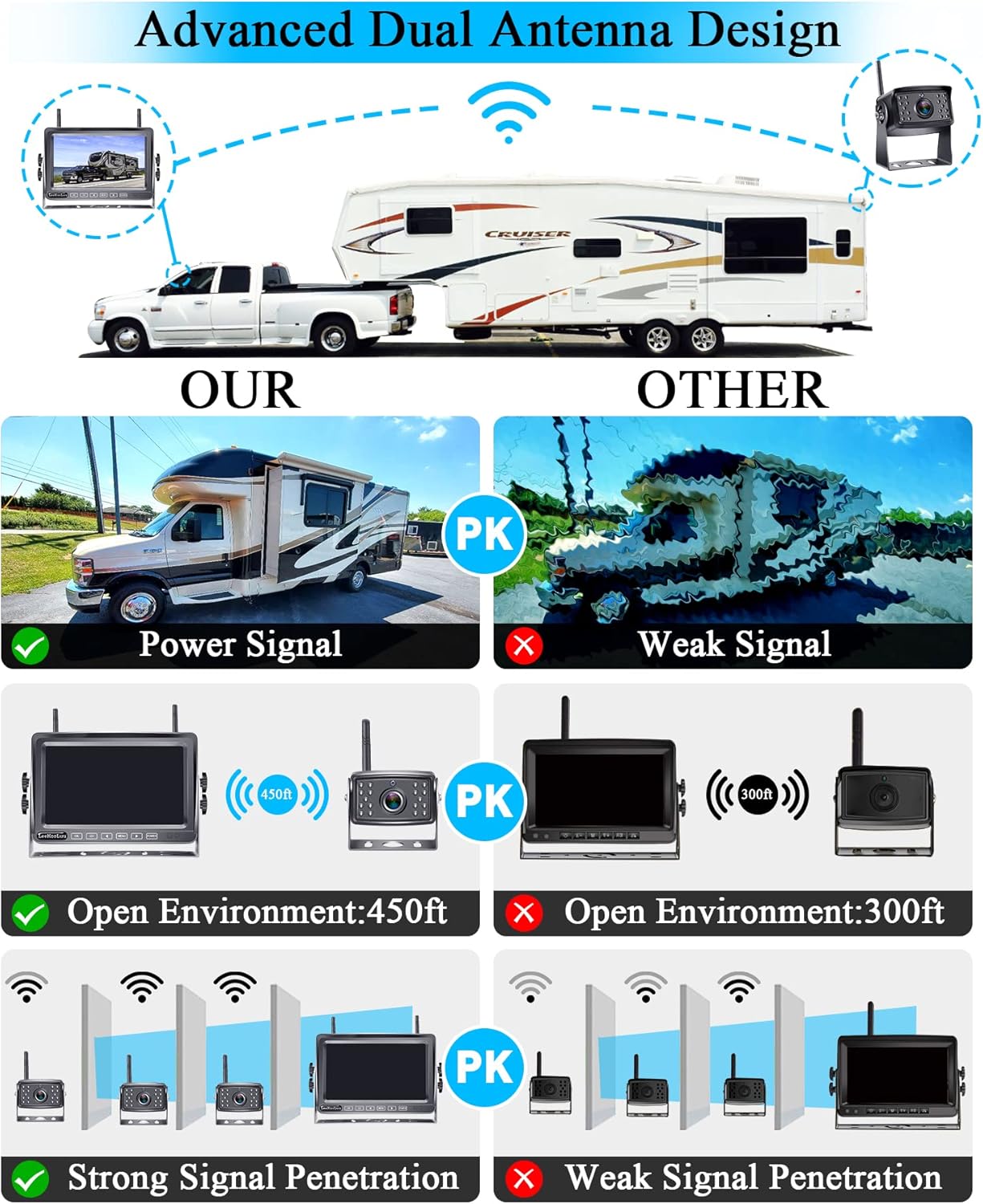 Wireless Backup Camera System with 7 Inch Monitor Recorder W689432
