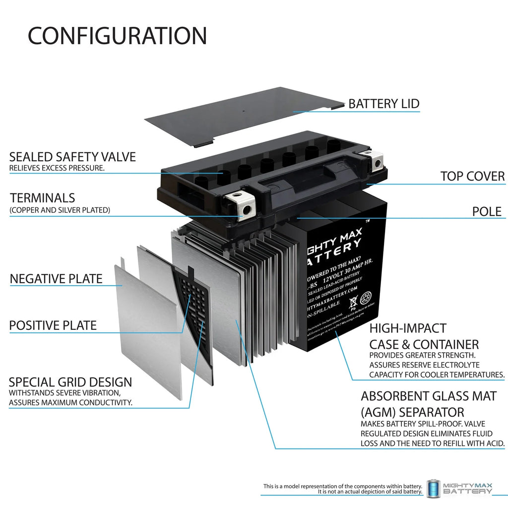 12V 30AH Replacement Battery H51905