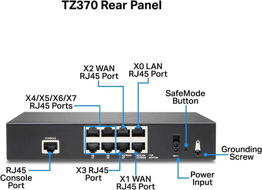 SonicWall TZ370 TotalSecure 1YR Threat Edition P66828
