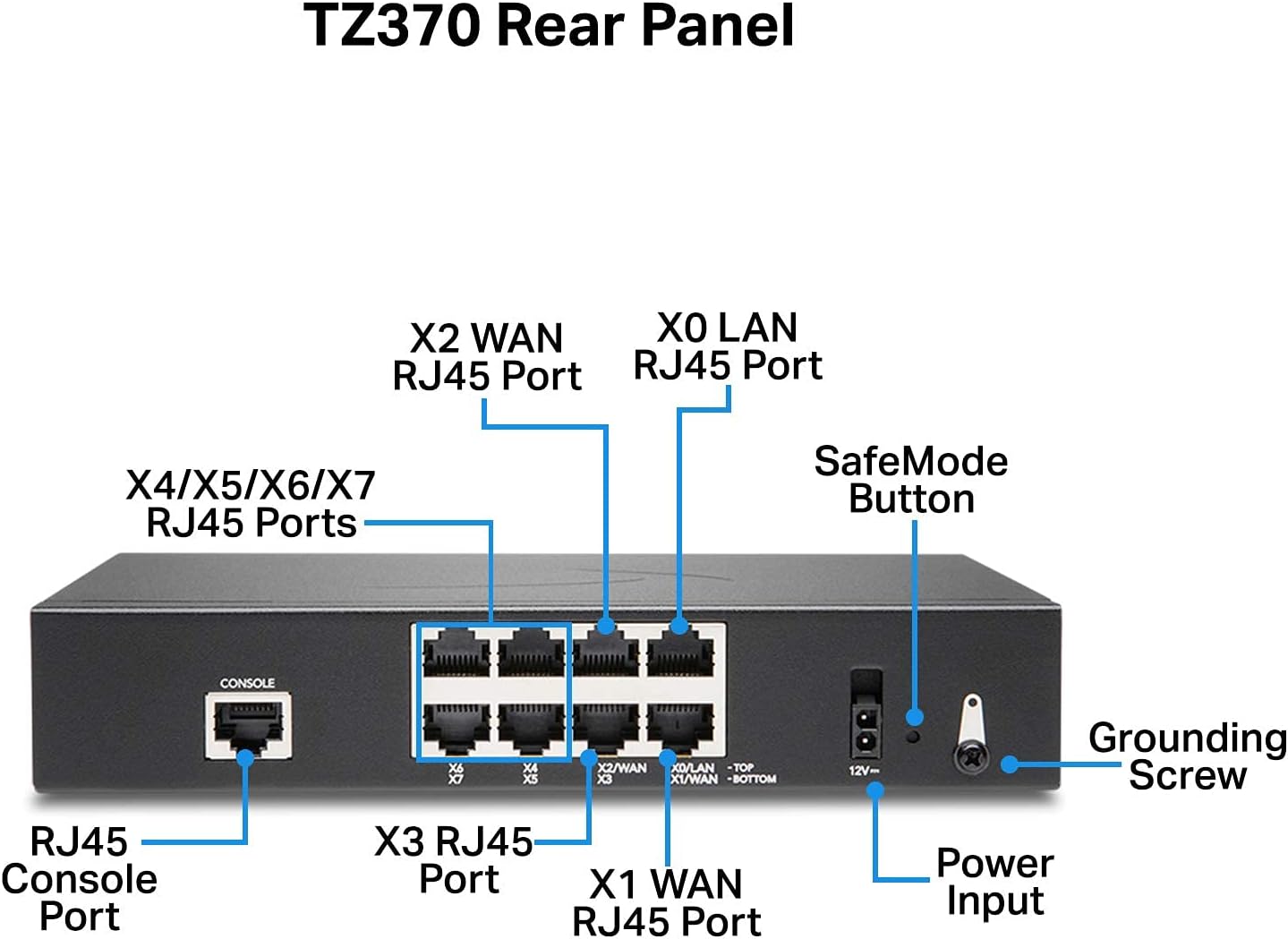 SonicWall TZ370 TotalSecure 1YR Threat Edition P66828