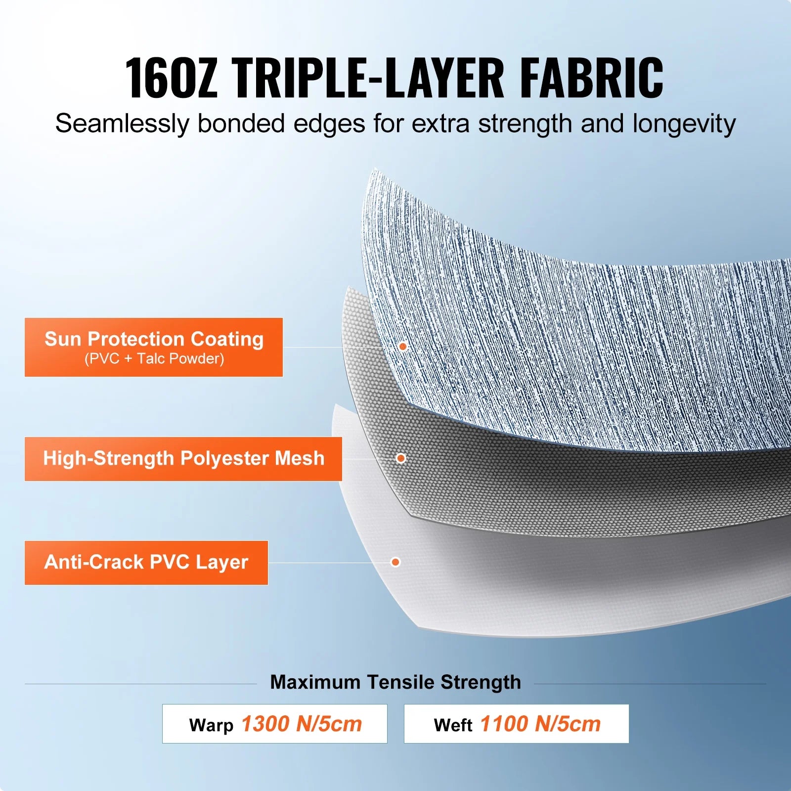 17' RV Awning Replacement Waterproof 16oz PVC Fabric V6189