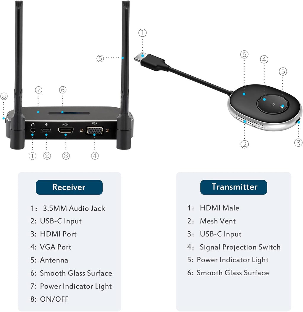 Wireless HDMI Transmitter and Receiver 4K G98122