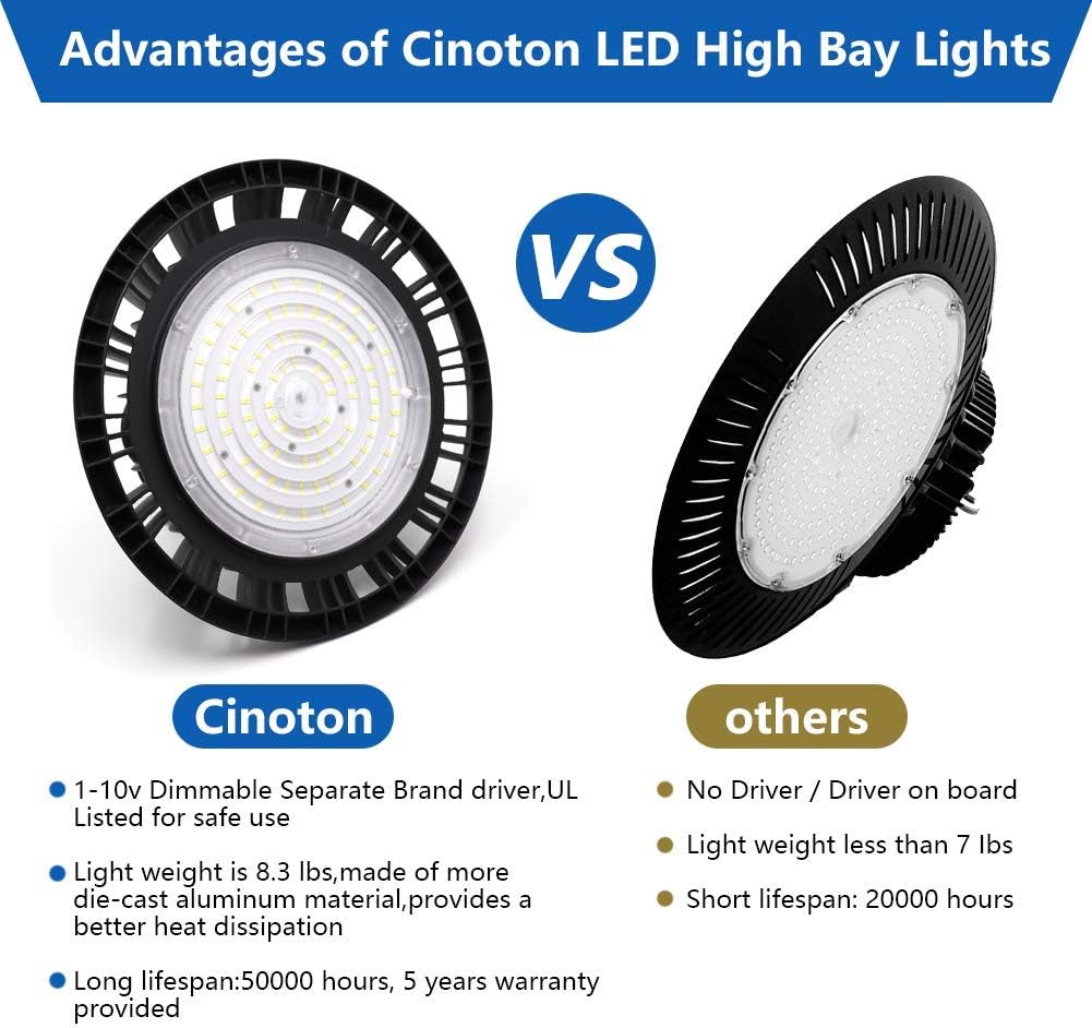150W UFO LED High Bay Light 22500 lumens 5000K Daylight White IP65 8-Pack G750