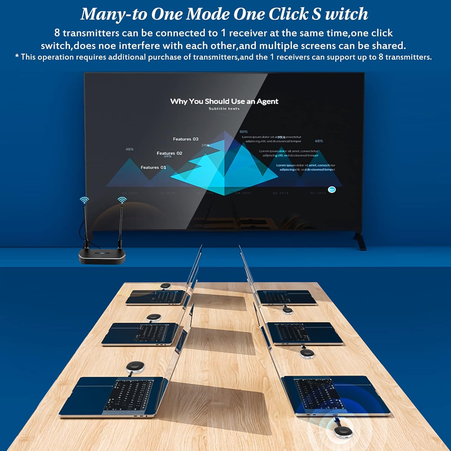 Wireless HDMI Transmitter and Receiver 4K G98122