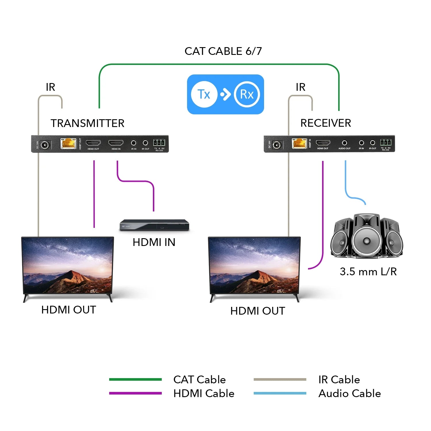 4K UltraHD Extender over HDBaseT Balun 18Gbps Over CAT 5/6/7 Ethernet Cable B730