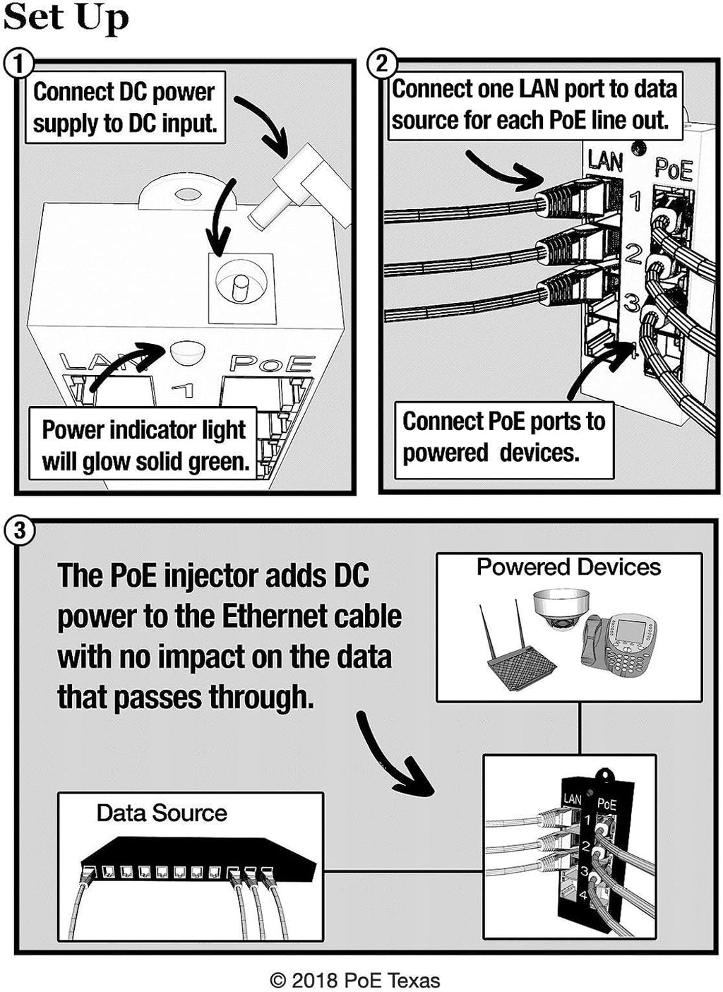 4 Port Gigabit Active PoE Injector with 48V 60W UL Power Supply N6106